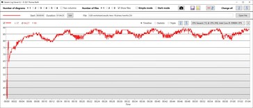 Temperatura de la CPU