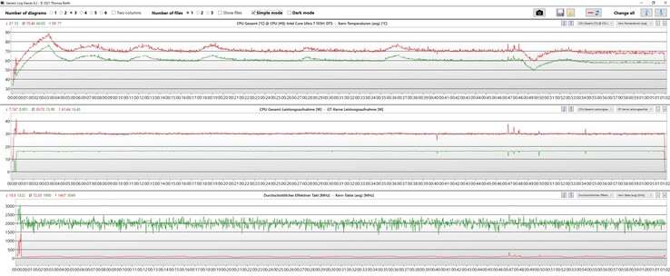 Witcher 3 archivo de registro: rojo: CPU; verde: GPU