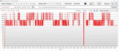 Consumo de energía de la GPU