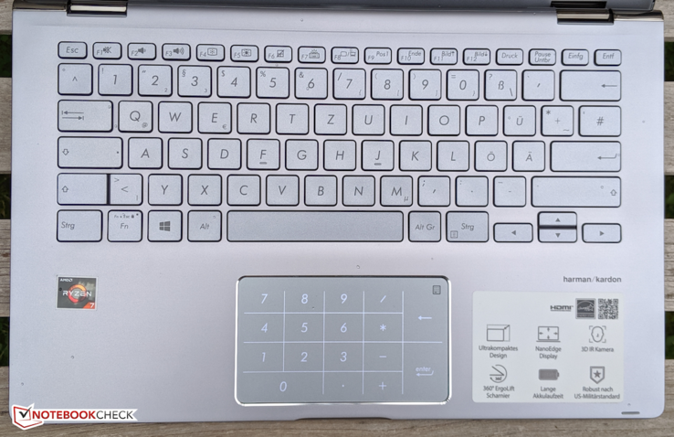 Una mirada al teclado con el teclado numérico activado