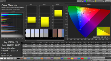 CalMAN - color accuracy