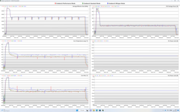 Registro: 10 minutos de Cinebench R23