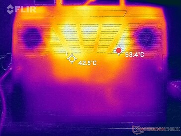 Tensión Prime95+FurMark (abajo)