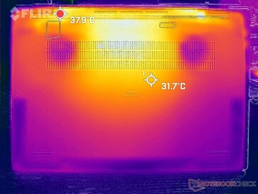 Tensión Prime95+FurMark (abajo)