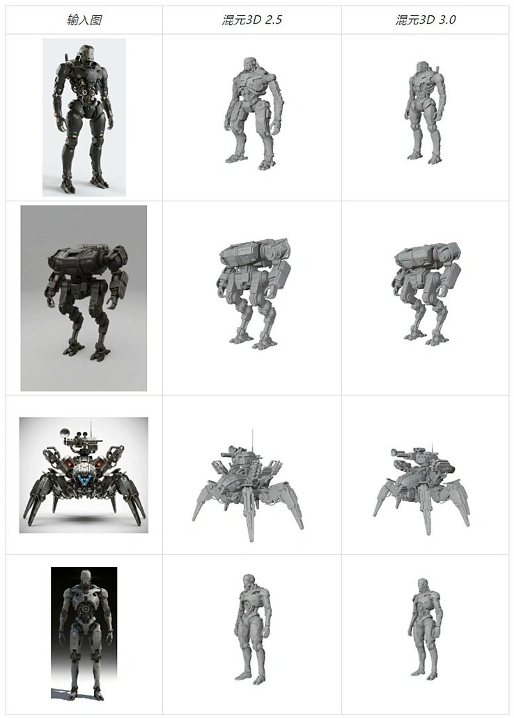 Modelos de modelado en 3D de Hunyuan (Fuente de la imagen: tphuang en X)
