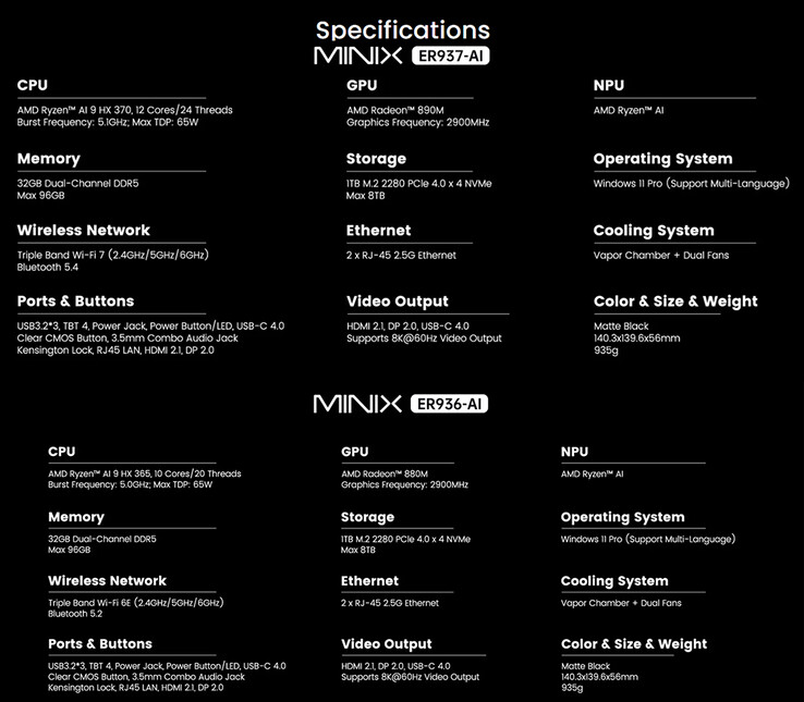 Hojas de especificaciones de los mini PC (Fuente de la imagen: Minix - editado)