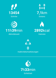 Pasos, distancia, tiempo de actividad y calorías quemadas