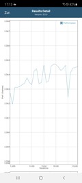 GFXBench: T-Rex (OpenGL ES 2.0)