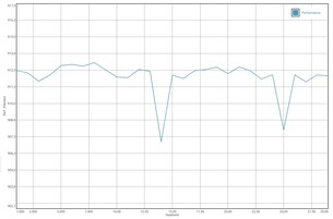 Prueba de batería GFXBench Manhattan