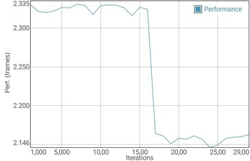 Prueba de batería GFXBench T-Rex