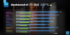 Rendimiento de la CPU en condiciones de refrigeración forzada. (Fuente de la imagen: Geekerwan)