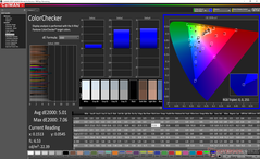 ColorChecker antes de la calibración