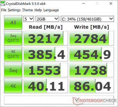 MDL 5.5