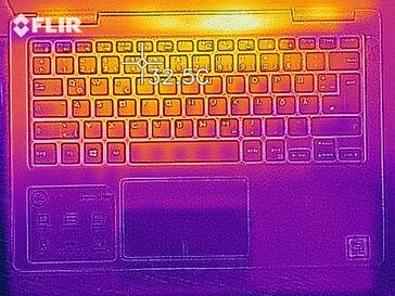 Heatmap de la parte superior del dispositivo en reposo