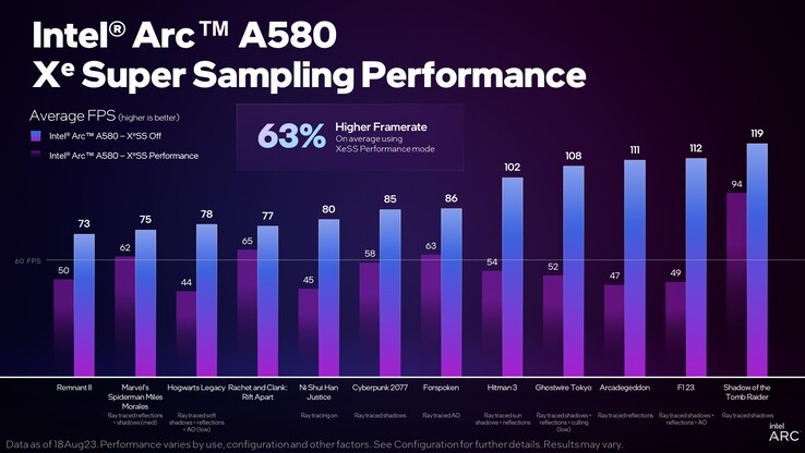 Rendimiento del Intel Arc A580 XeSS (imagen vía Intel)