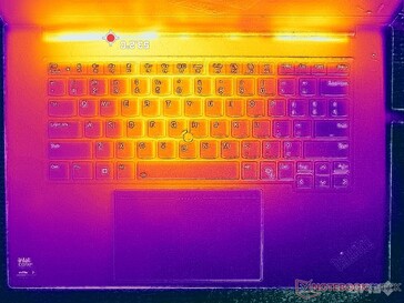 Prime95+Tensión FurMark (cubierta C)