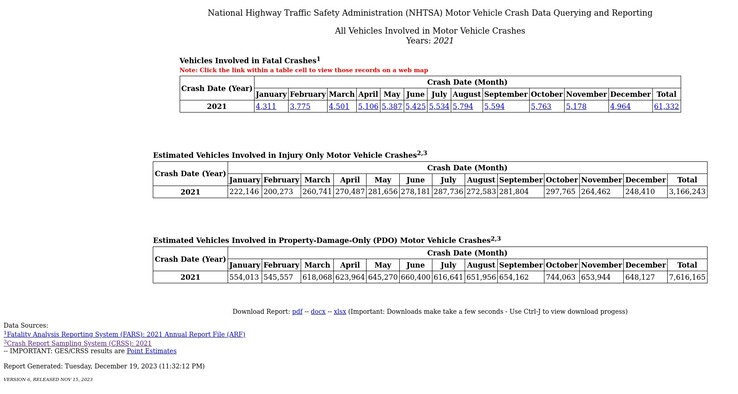 FIRST de la NHTSA permite a cualquier persona buscar en la base de datos de la NHTSA información relativa a colisiones y víctimas mortales de vehículos de motor. (Fuente de la imagen: NHTSA)