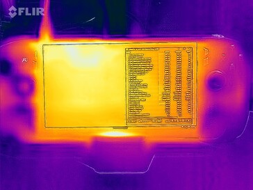 Mapa de calor de la prueba de estrés (parte frontal)