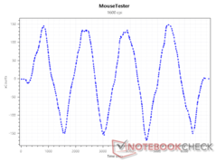 Sensor xCuentas a 1600 PPP