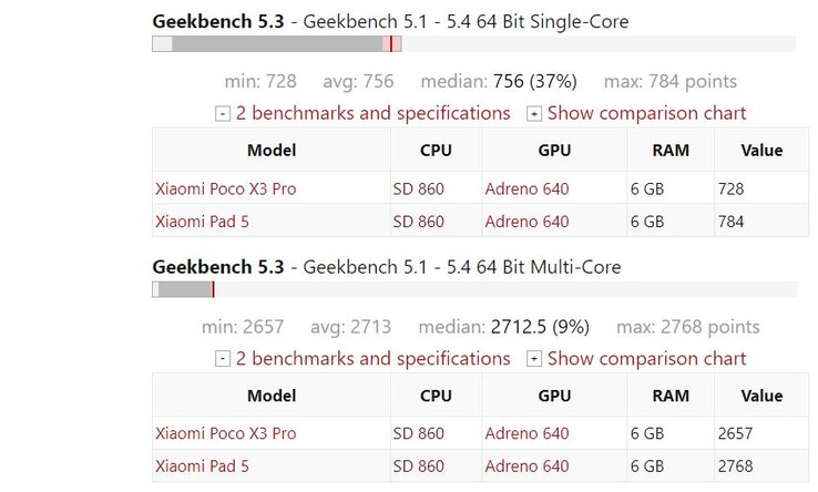 El Snapdragon 860 en Geekbench.