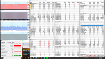 Prime95+FurMark stress (Turbo )