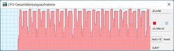 Bucle Cinebench: TDP en modo batería