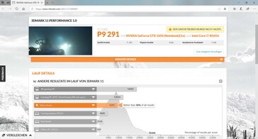 3DMark 11 después de la prueba de esfuerzo