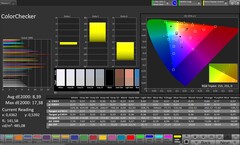 Precisión del color CalMAN