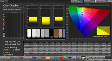 Precisión de color CalMAN (modo de visualización: natural)