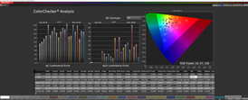 HDR - Colores mezclados (espacio de color objetivo: DCI P3)