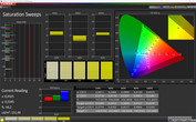 CalMAN: Saturación de color - Modo de pantalla: Cine AMOLED, espacio de color de destino P3