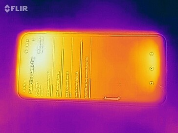 Mapa de calor Arriba