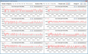 Velocidades de reloj de la CPU mientras se ejecuta el bucle CB15 (modo silencioso)