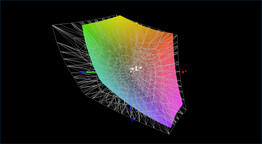 Cobertura del espacio de color AdobeRGB