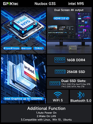 Principales características del mini PC (Fuente de la imagen: GMK)