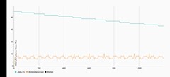 Prueba de estrés extrema de la vida salvaje