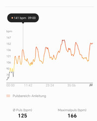 Medición de la frecuencia cardiaca con el Samsung Galaxy Watch6 Classic