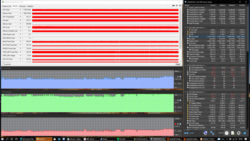 Prueba de esfuerzo (Prime95 + FurMark)