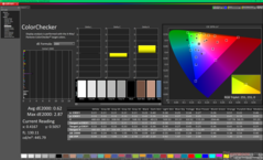 ColorChecker antes de la calibración