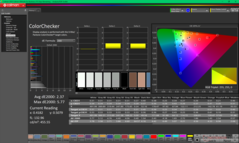 ColorChecker antes de la calibración