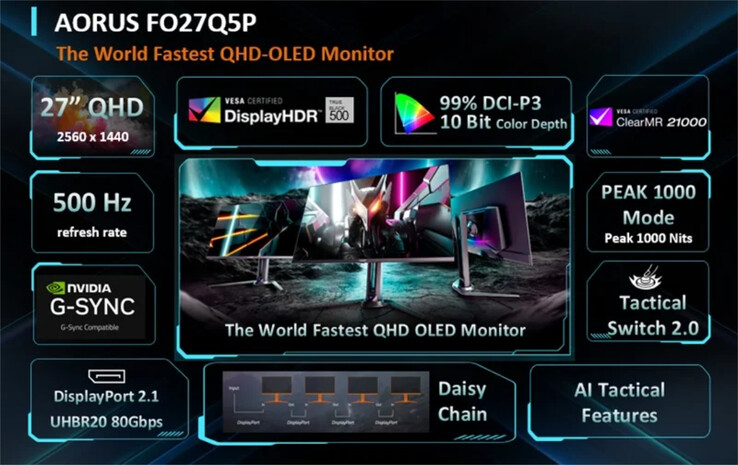Lo más destacado del monitor para juegos Aorus FO27Q5P QD-OLED. (Fuente de la imagen: Gigabyte)