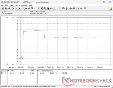 Prime95+FurMark tensión iniciada en la marca 10s
