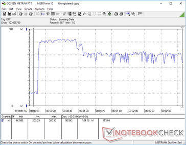 Prime95+FurMark tensión iniciada en la marca 10s