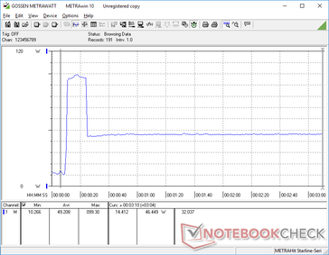 Prime95+FurMark tensión iniciada en la marca de 10s