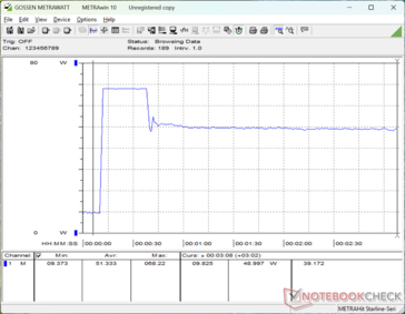 Prime95+FurMark tensión iniciada en la marca 10s