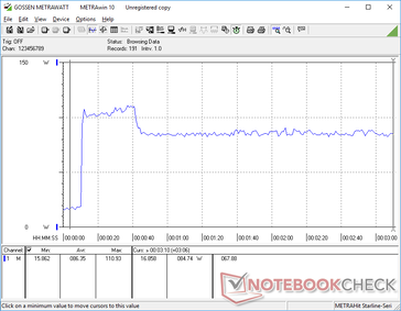 Prime95+FurMark iniciado en la marca de 10s