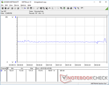 Witcher 3 1080p Ultra consumo