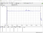 Consumo de energía del sistema de pruebas (FurMark PT 100%)