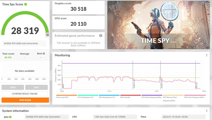 Ejecución de Nvidia RTX 6000 Time Spy. (Fuente de la imagen: u/Healthy-Blood-54 en Reddit)