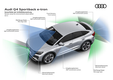 Un conjunto de cámaras dota al Audi Q4 e-tron de funciones de asistencia al conductor. (Fuente de la imagen: Audi)